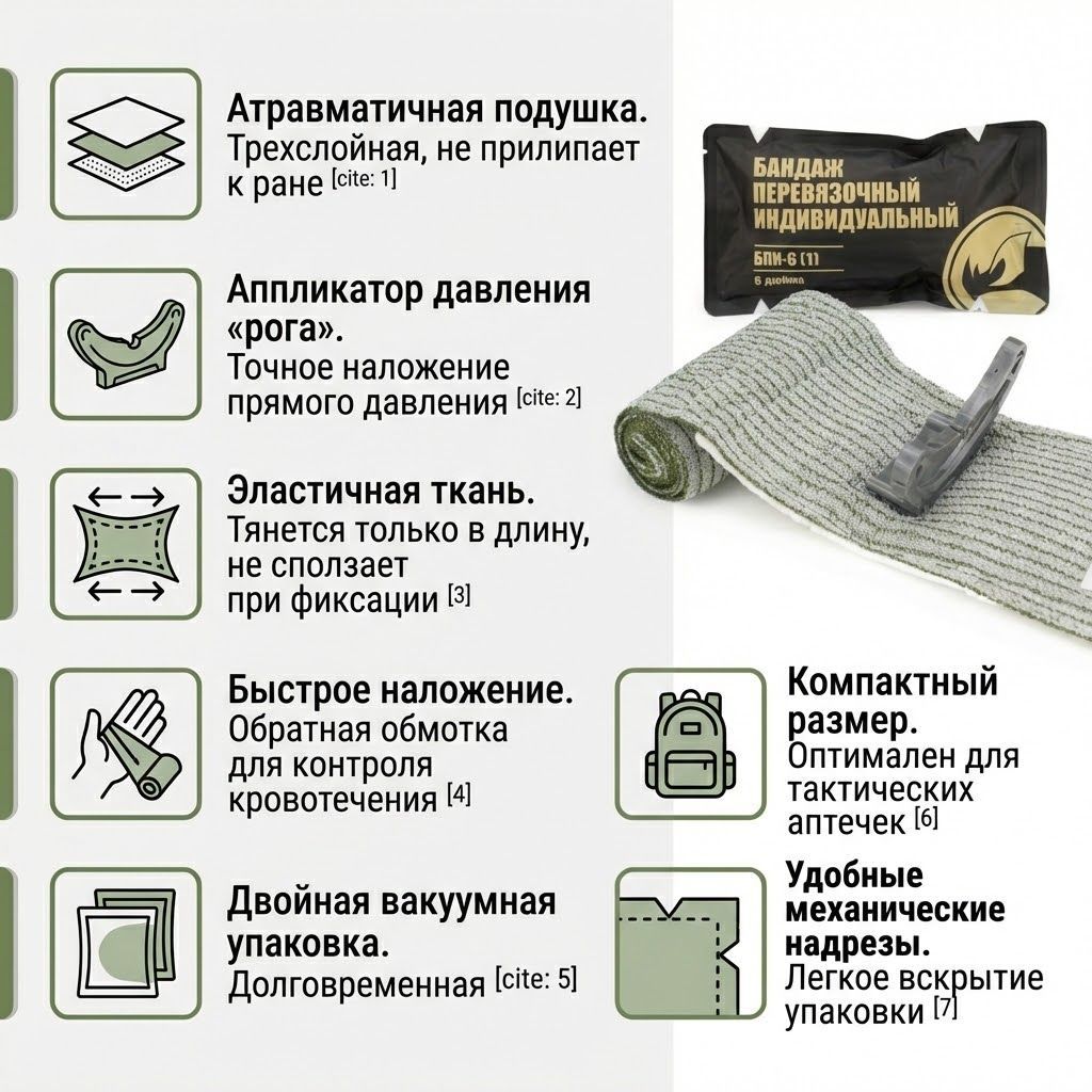 Компрессионный бандаж RHINO Rescue 6'' (с аппликатором давления, 1 подушка) PZBD0120, фото 3