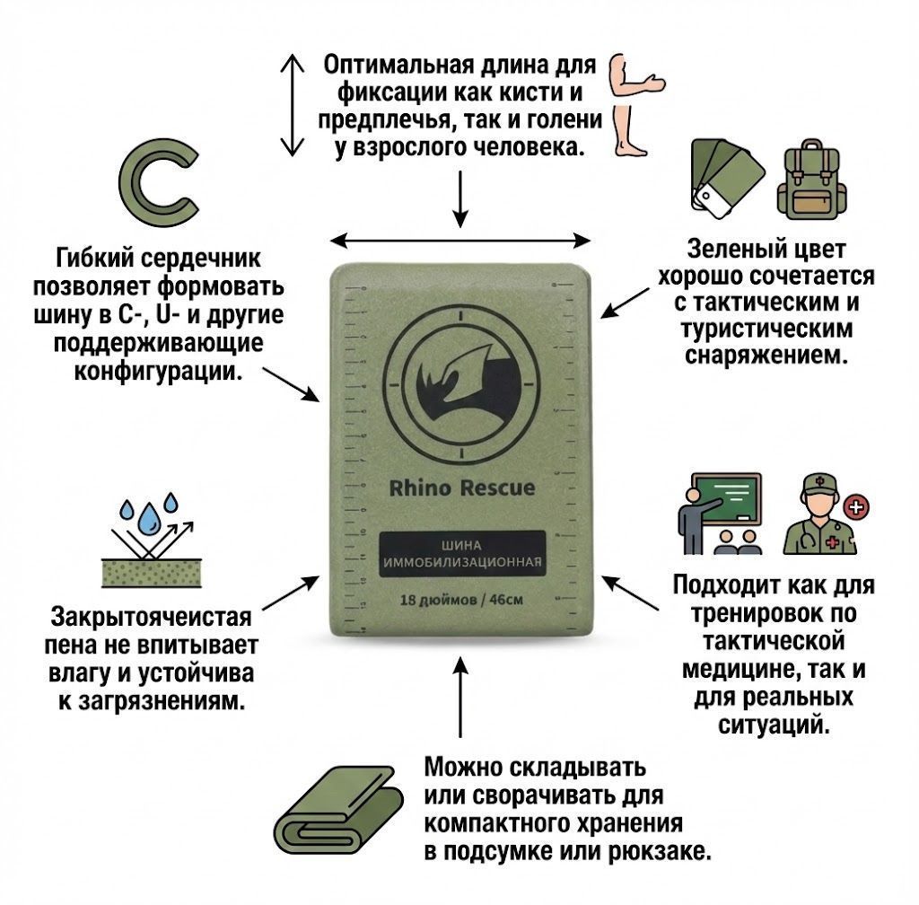 Шина иммобилизационная RHINO Rescue 18 дюймов зеленая, фото 3